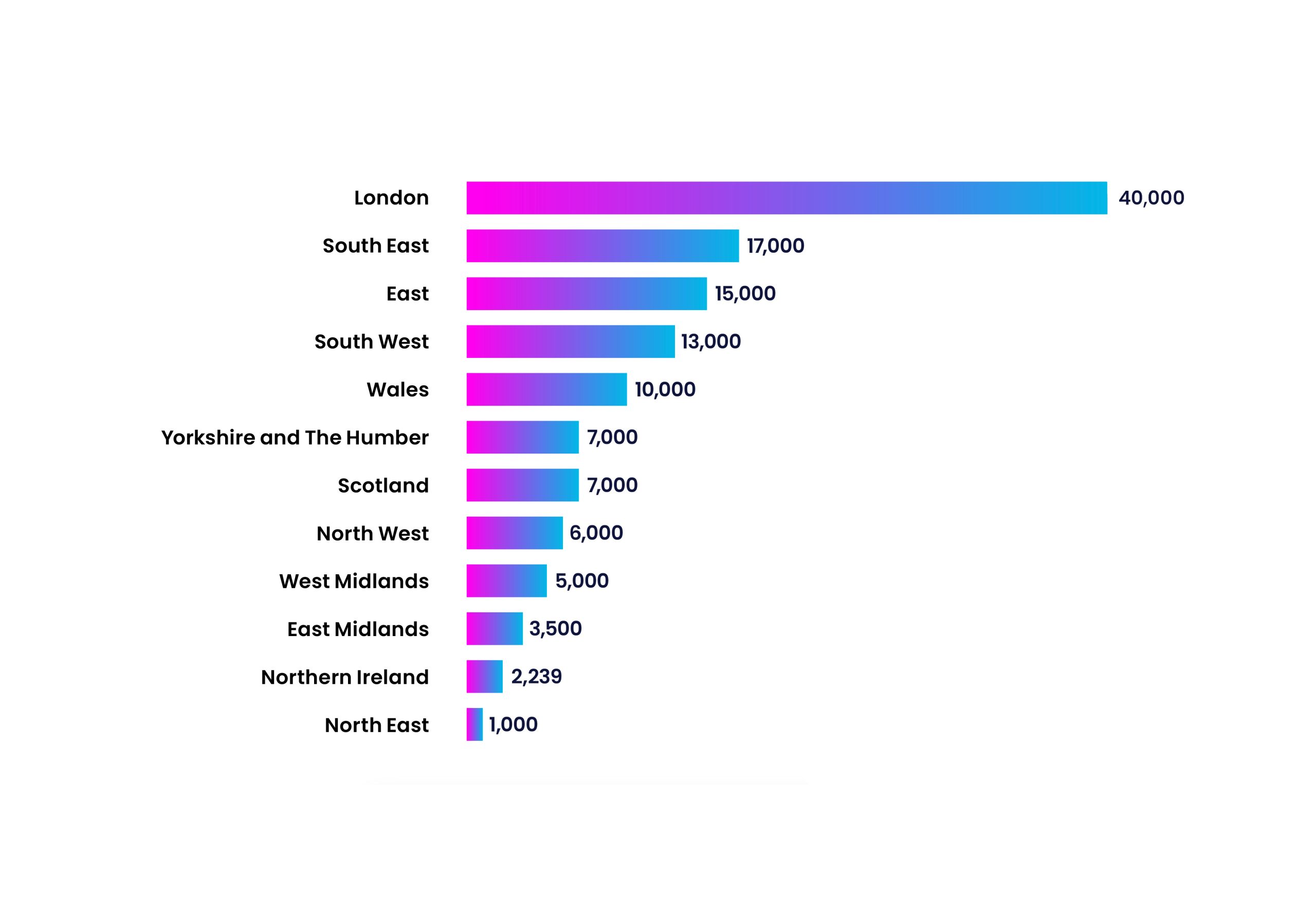 Insurance agents and brokers number of employees